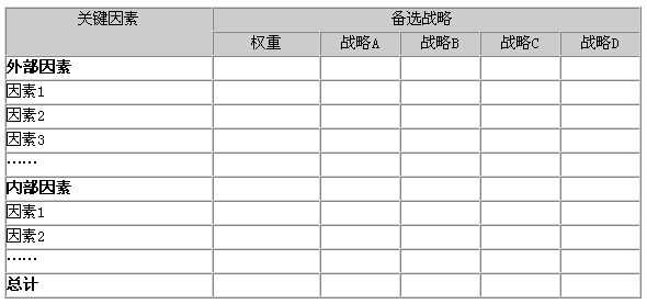 麦肯锡、波士顿等26个顶尖战略咨询公司常用分析模型