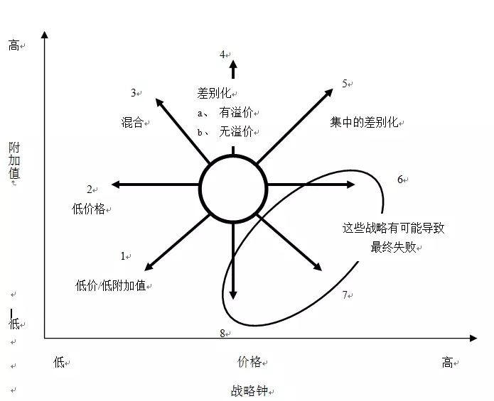 麦肯锡、波士顿等26个顶尖战略咨询公司常用分析模型