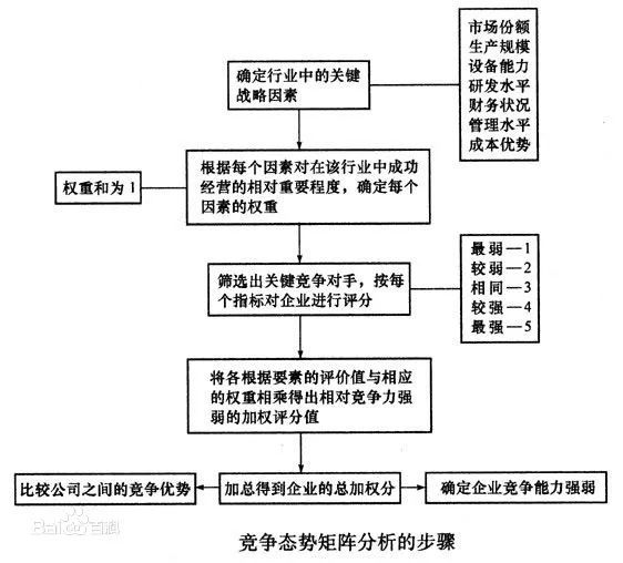 麦肯锡、波士顿等26个顶尖战略咨询公司常用分析模型