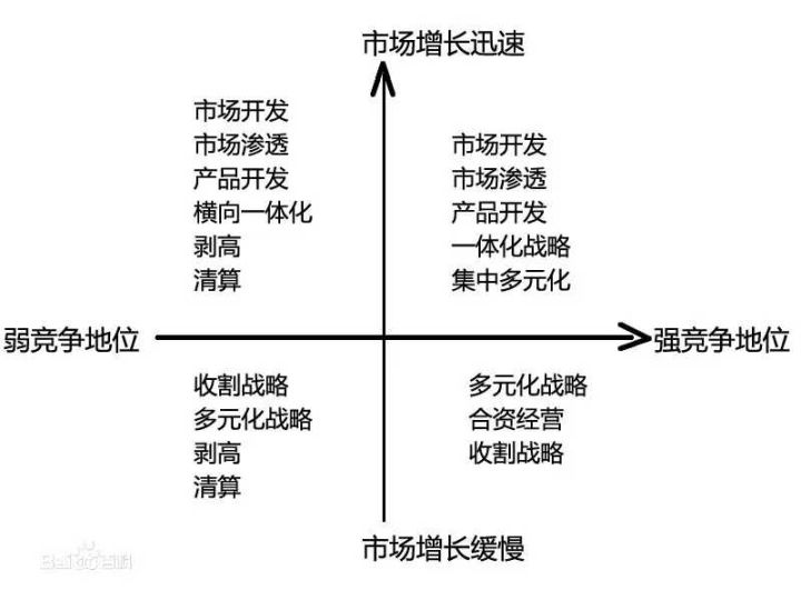 麦肯锡、波士顿等26个顶尖战略咨询公司常用分析模型
