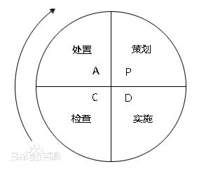 麦肯锡、波士顿等26个顶尖战略咨询公司常用分析模型