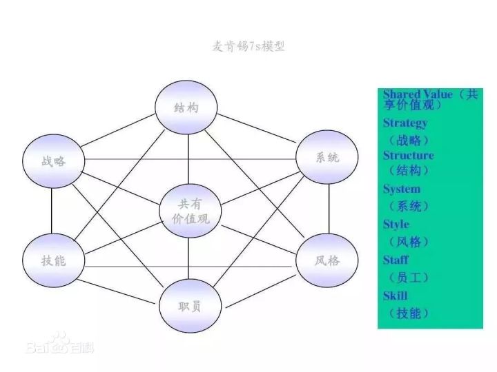 麦肯锡、波士顿等26个顶尖战略咨询公司常用分析模型