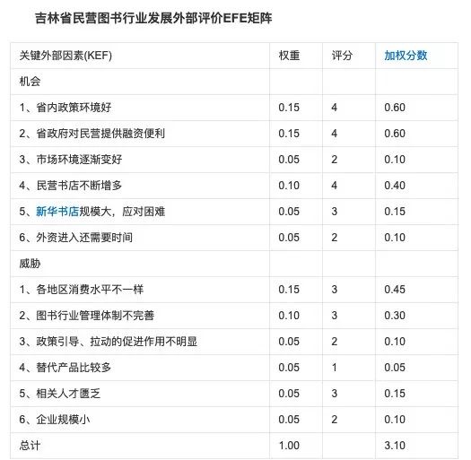 麦肯锡、波士顿等26个顶尖战略咨询公司常用分析模型