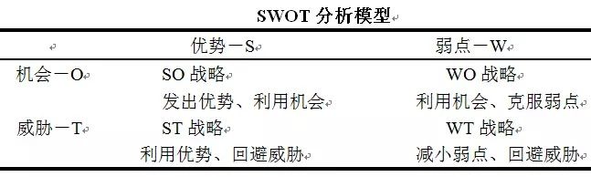 麦肯锡、波士顿等26个顶尖战略咨询公司常用分析模型