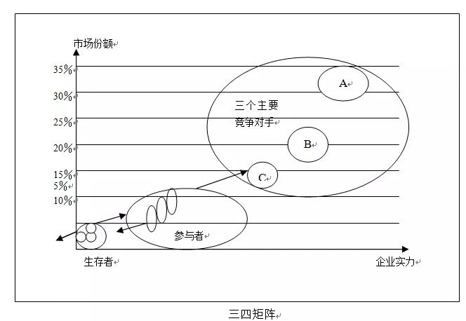 麦肯锡、波士顿等26个顶尖战略咨询公司常用分析模型
