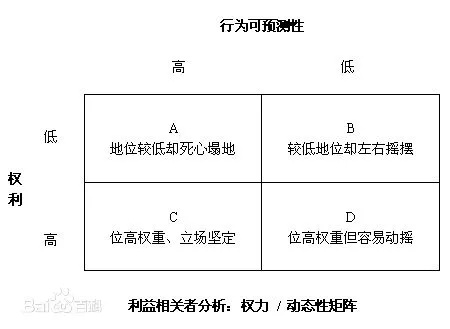 麦肯锡、波士顿等26个顶尖战略咨询公司常用分析模型