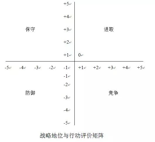 麦肯锡、波士顿等26个顶尖战略咨询公司常用分析模型