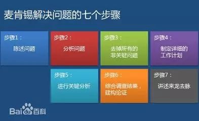 麦肯锡、波士顿等26个顶尖战略咨询公司常用分析模型