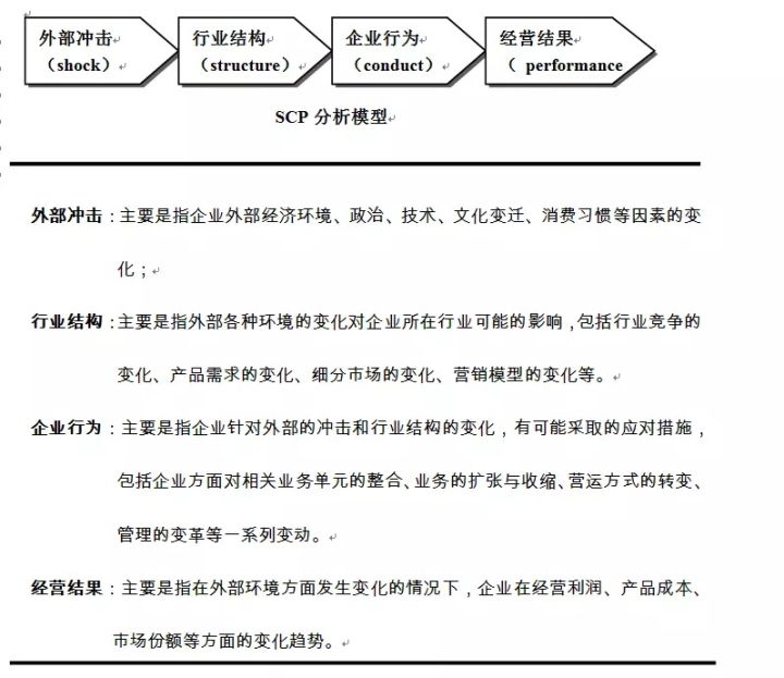 麦肯锡、波士顿等26个顶尖战略咨询公司常用分析模型