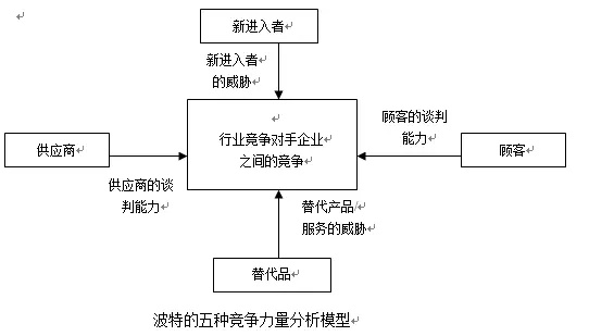 麦肯锡、波士顿等26个顶尖战略咨询公司常用分析模型