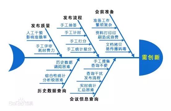麦肯锡、波士顿等26个顶尖战略咨询公司常用分析模型