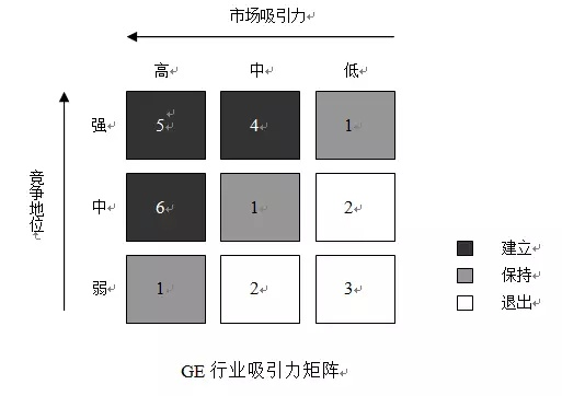 麦肯锡、波士顿等26个顶尖战略咨询公司常用分析模型