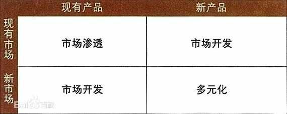 麦肯锡、波士顿等26个顶尖战略咨询公司常用分析模型