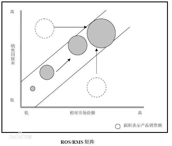 麦肯锡、波士顿等26个顶尖战略咨询公司常用分析模型