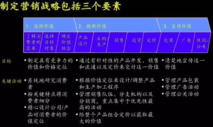 麦肯锡、波士顿等26个顶尖战略咨询公司常用分析模型
