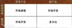 麦肯锡、波士顿等26个顶尖战略咨询公司常用分析模型