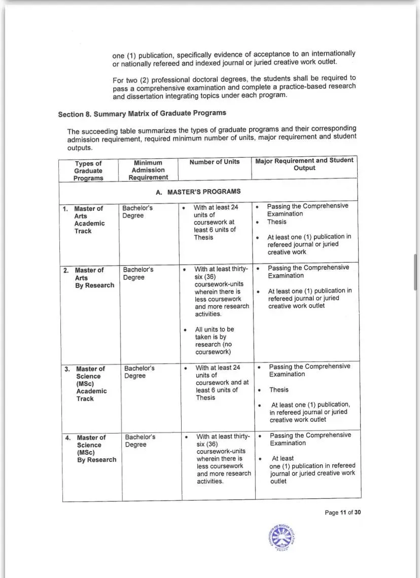 菲律宾高等教育委员会有关博士/硕士毕业要求的政策文件（附源文件截